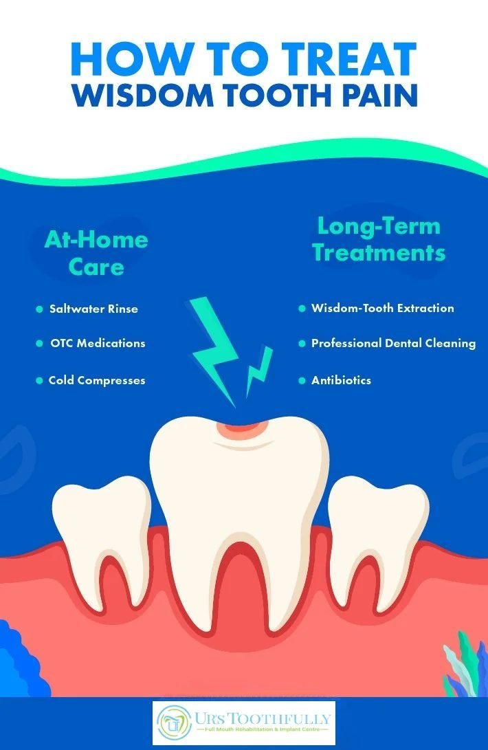 Know how to get relief from wisdom tooth pain